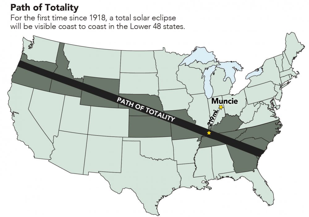 Path of totality