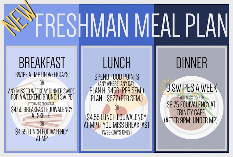 'Just amazing' Firstyears react to Duke Dining expanding their meal