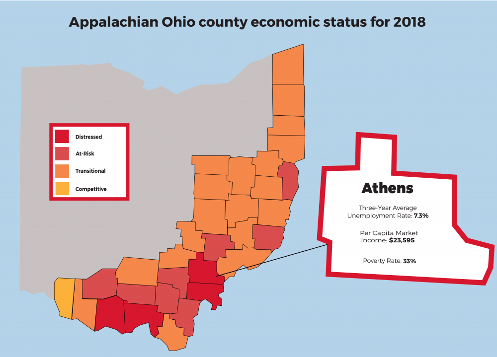 ARC report lists Athens County as 'distressed' in annual report The Post