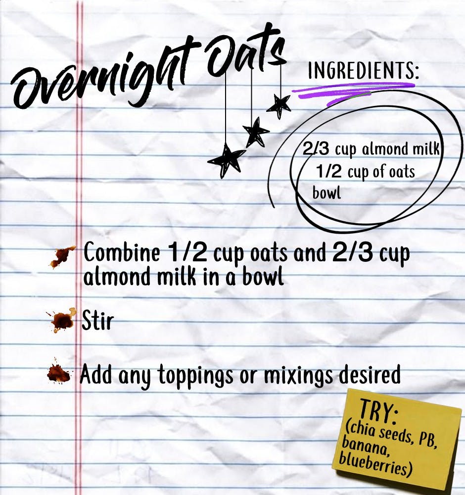 Overnight Oats