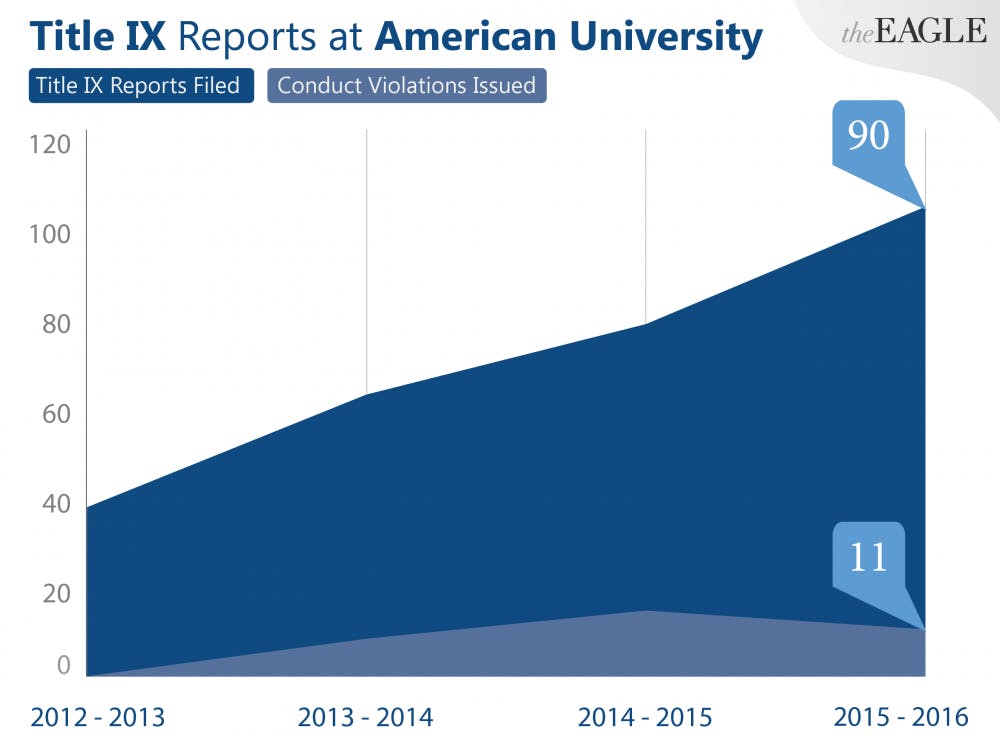 Title IX Graphic ACTUAL ONE TO USE