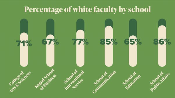 faculty diversity data vis-03.png