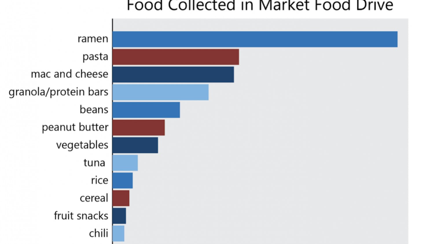 Food Pantry Collection Graphic