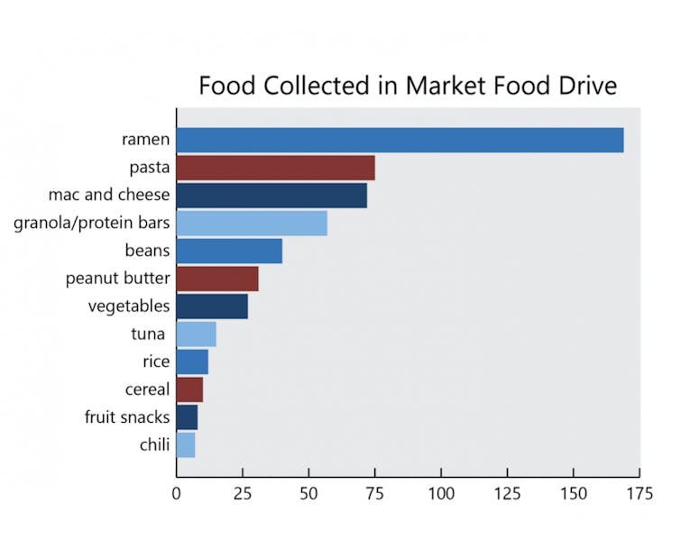 Food Pantry Collection Graphic