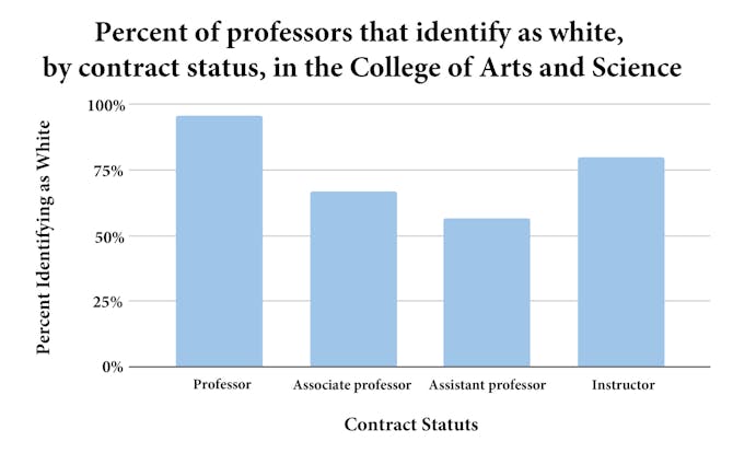 cover data viz: white profs 