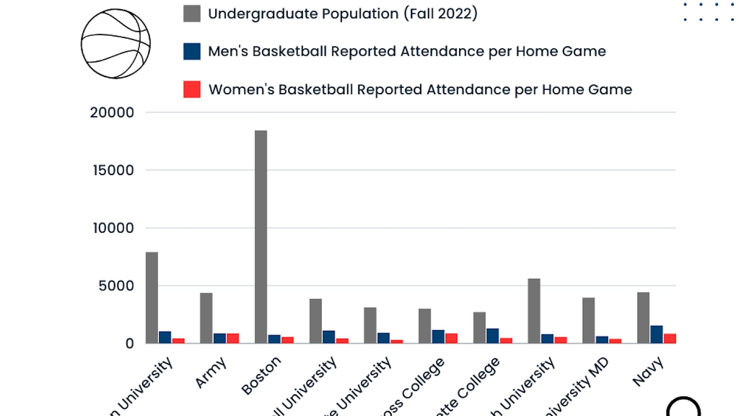 basketball attendance graphic