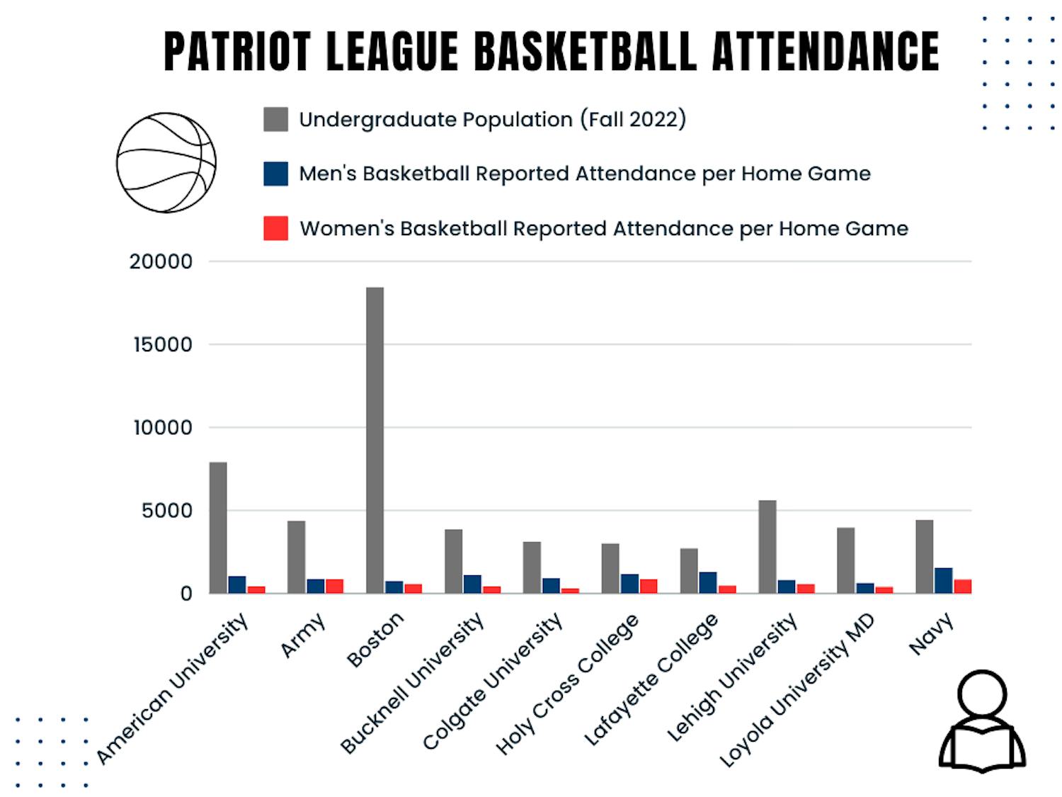 basketball attendance graphic