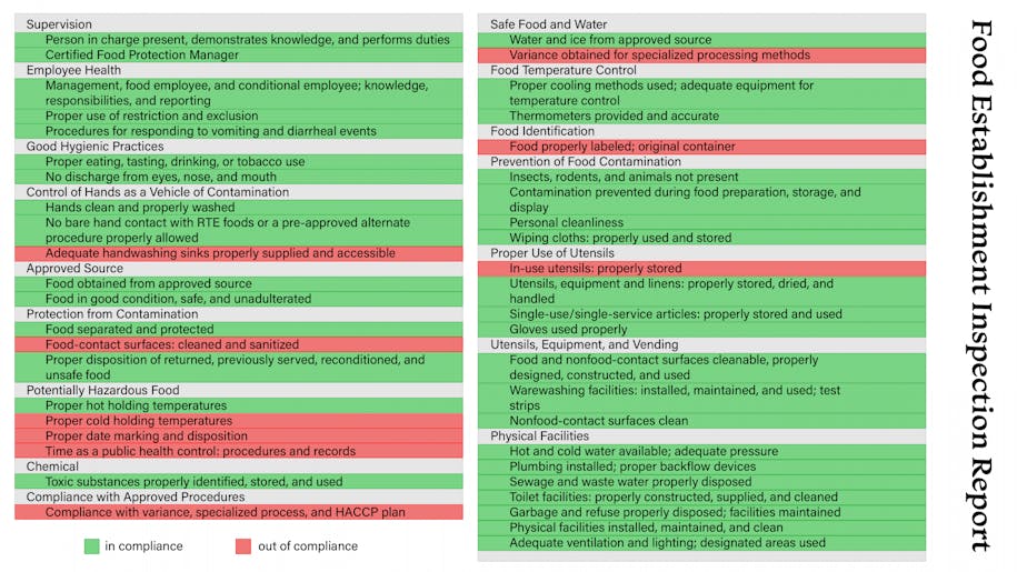 tdr compliance chart.png