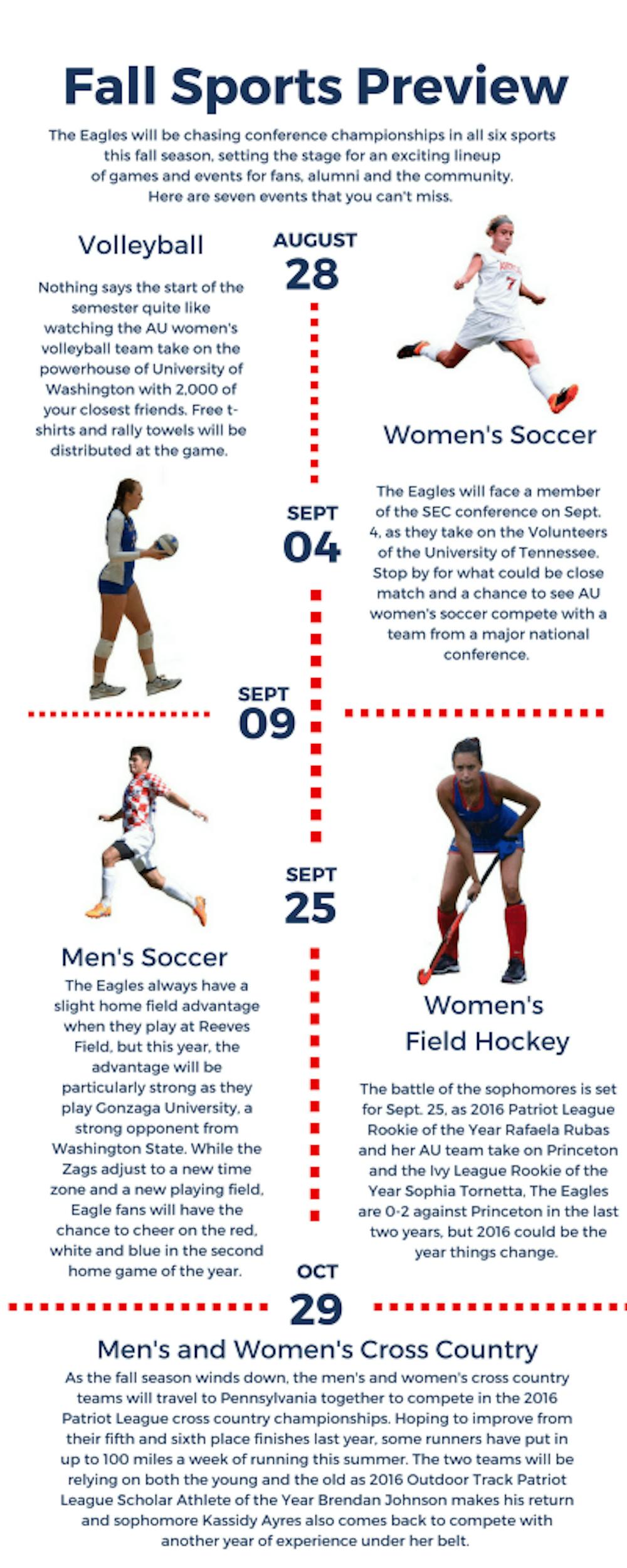 Fall sports preview: What to watch out for this semester