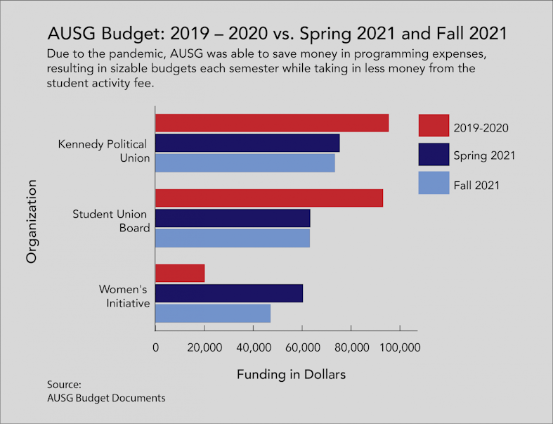 Eagle_Print 2021_AUSG Budget graphics.png