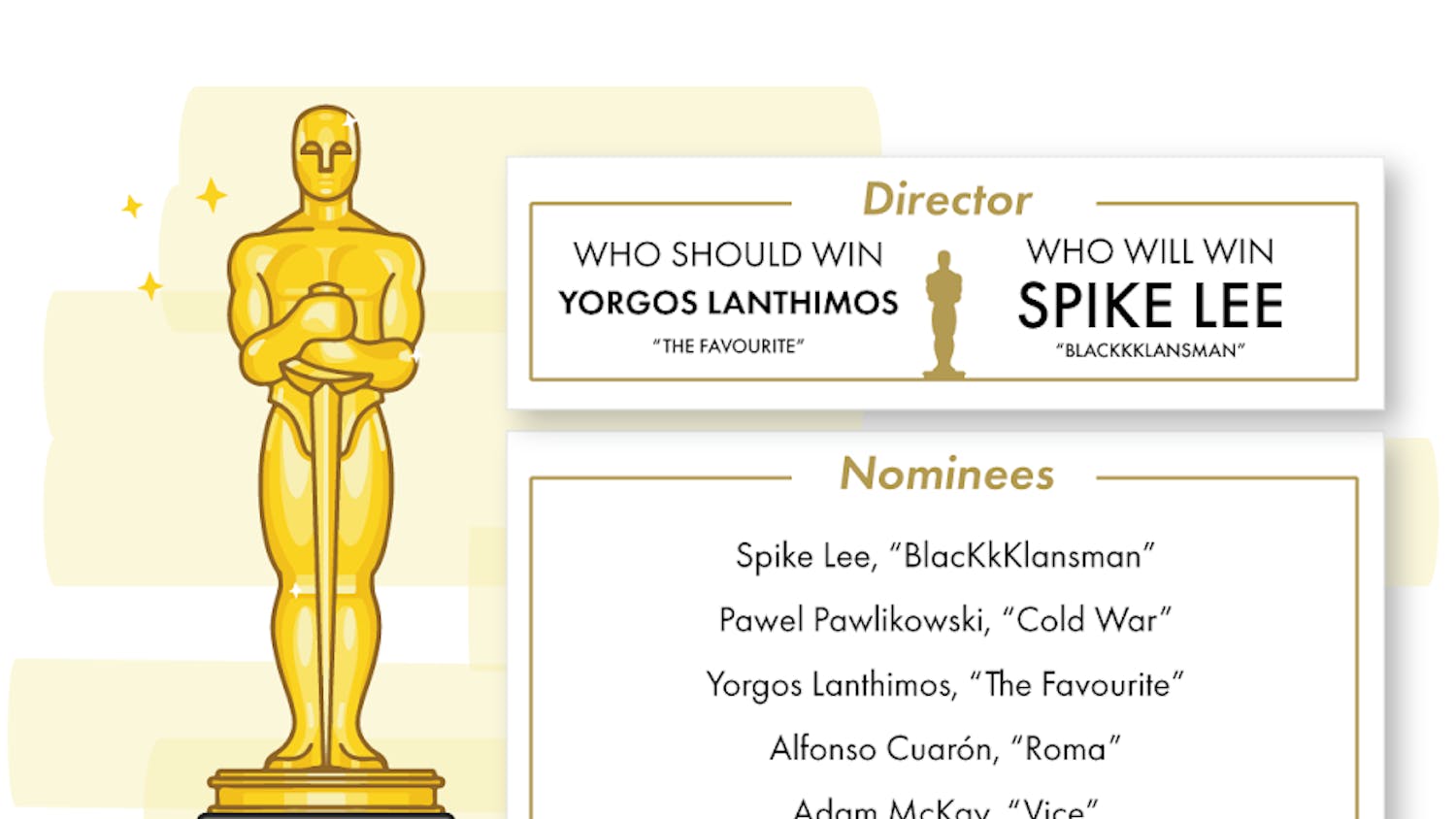Oscars Director 2019