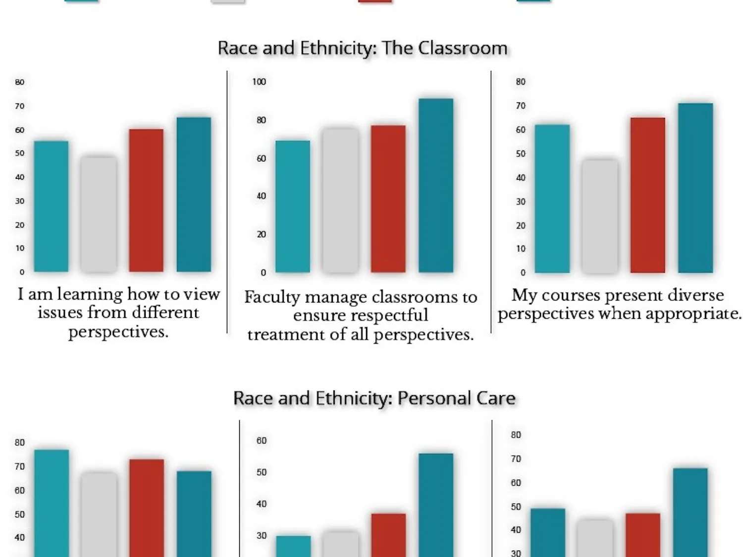 International Students Campus Climate Survey