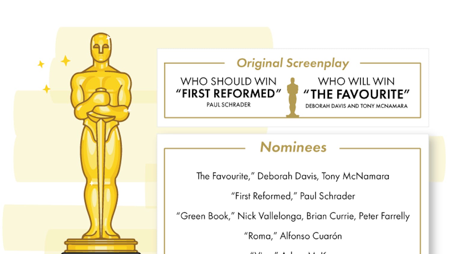 Oscars Screenplay 2019