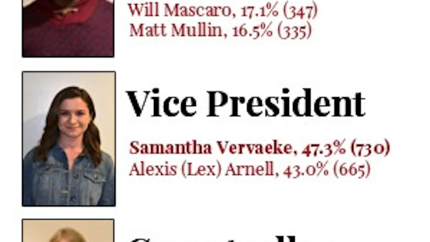 Graphic designed by COURTNEY ROZEN/THE EAGLE. Photo Credits (top to bottom): COURTNEY ROZEN/THE EAGLE, JILLIAN O'DONOHOE/THE EAGLE, JILLIAN O'DONOHOE/THE EAGLE, COURTNEY ROZEN/THE EAGLE