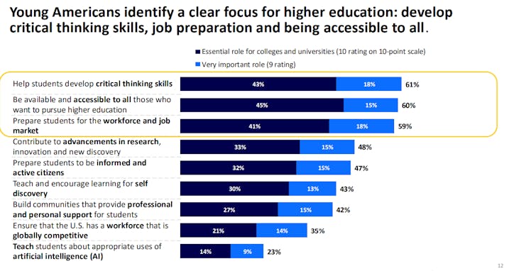 3 focus of higher education.png