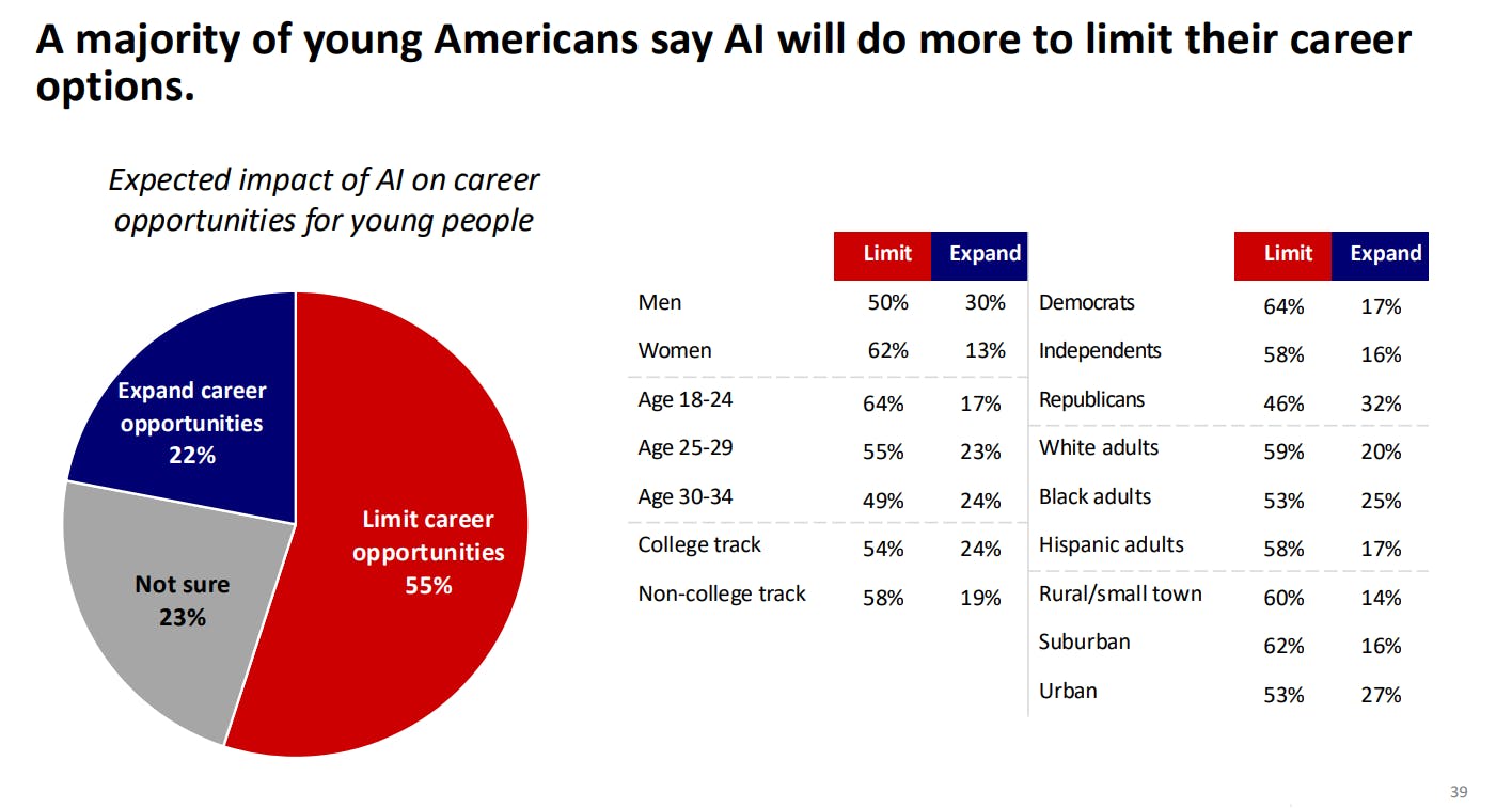 HEADER ai limit career opportunities.png