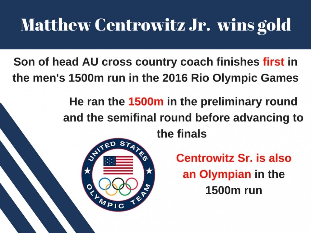 AU celebrates Centrowitz’s gold medal mile