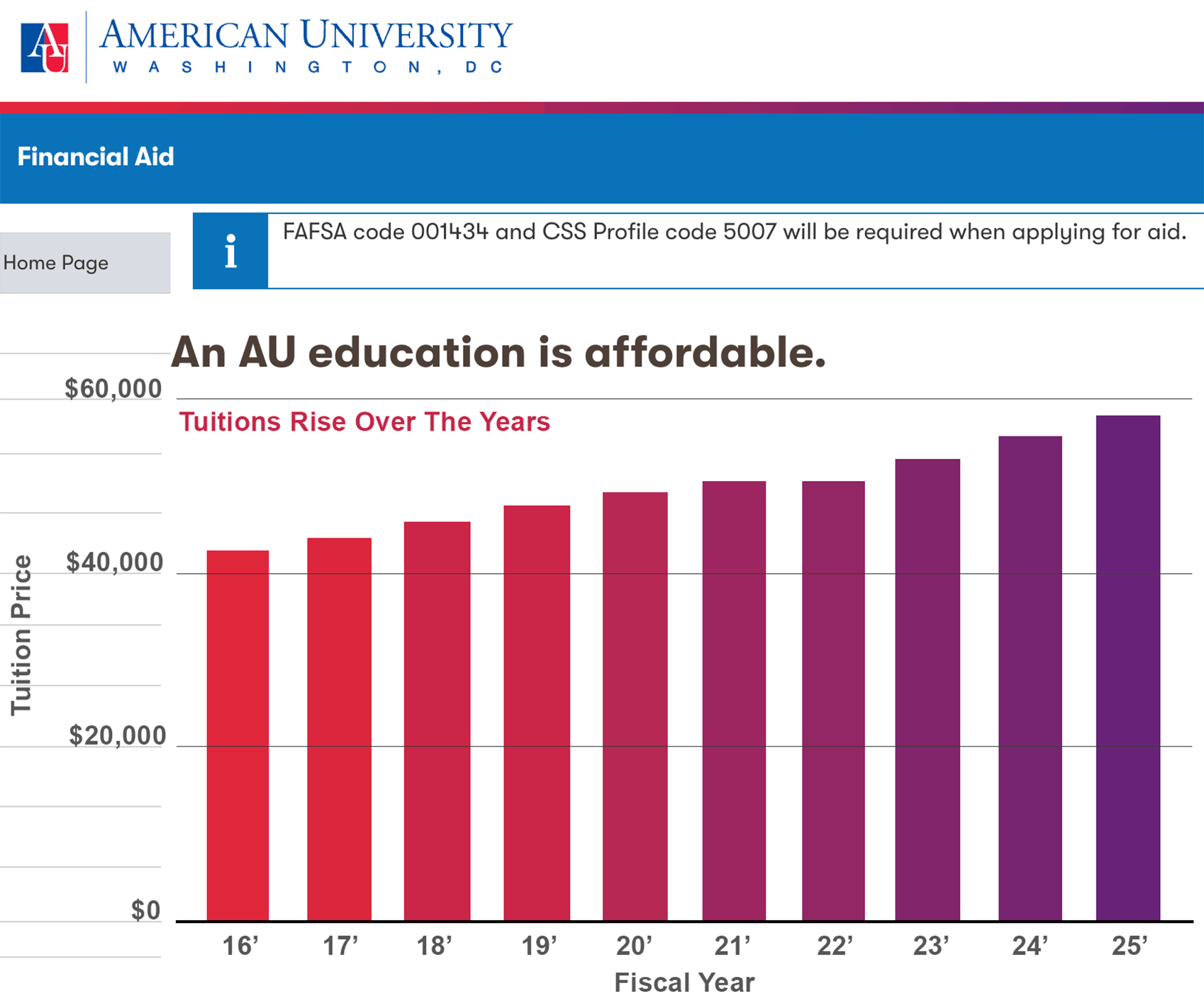 tuition increase graphic