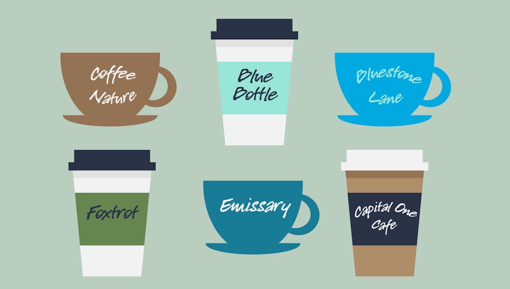 Groundup: Coffee shops to try in Northwest DC