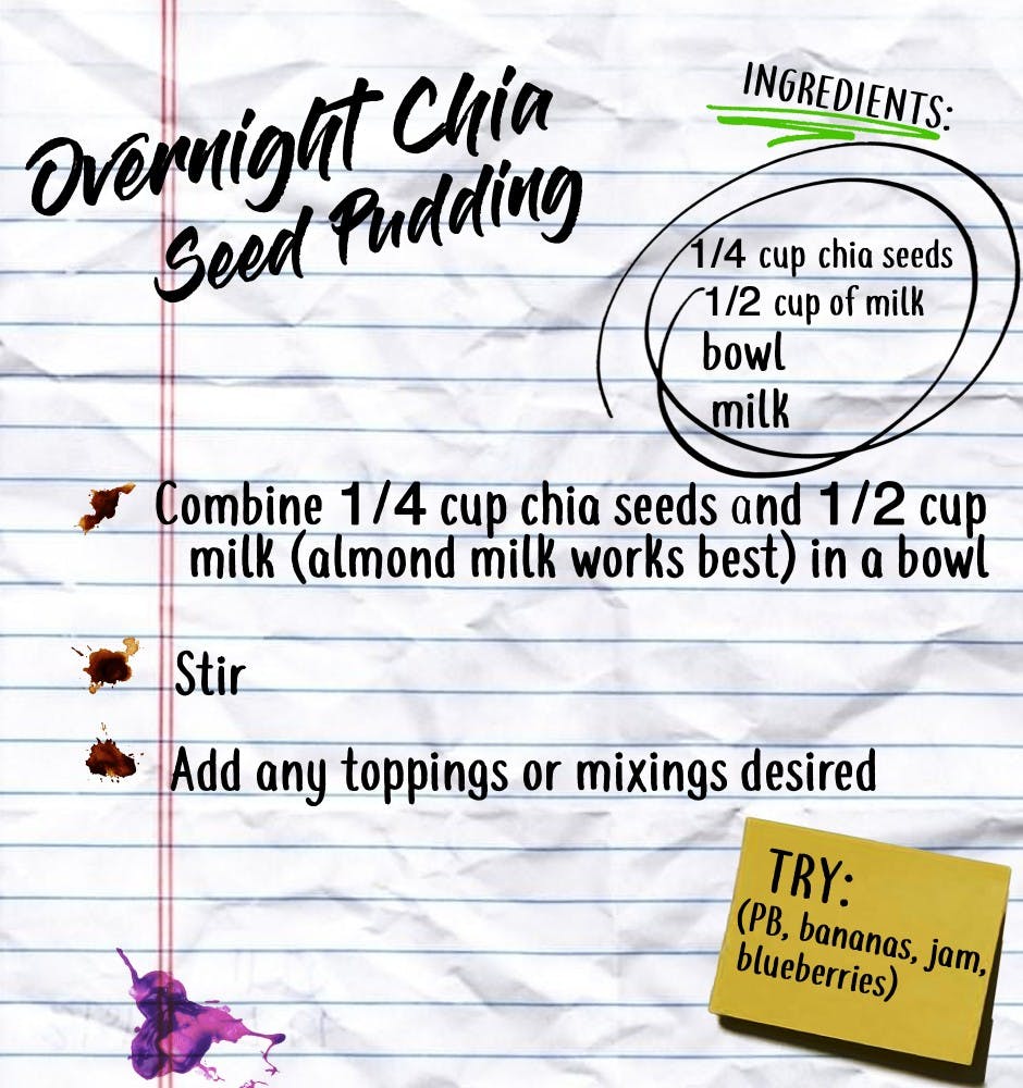 Overnight Chia Seed Pudding