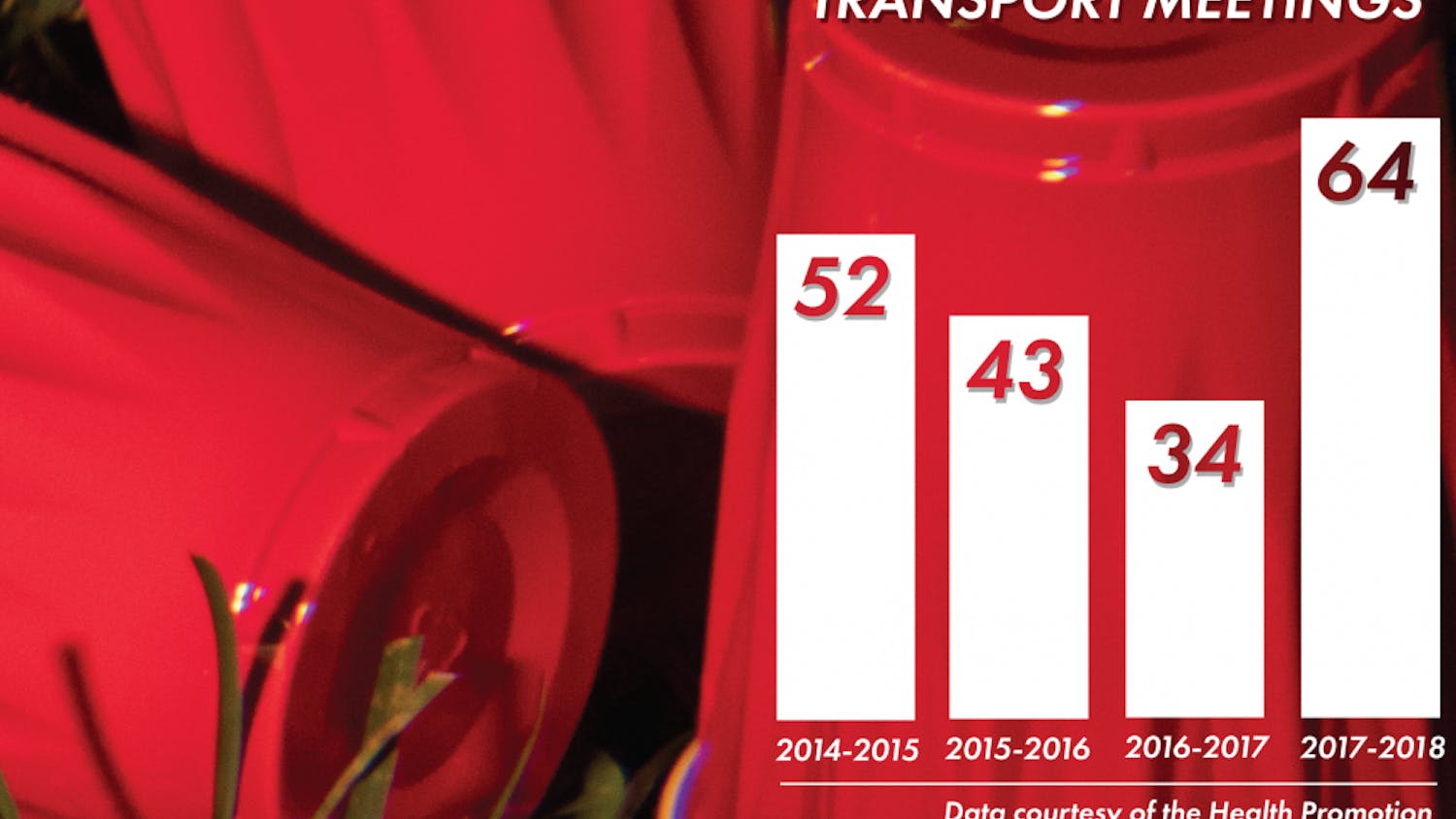 Transport/Alcohol Story Graphic