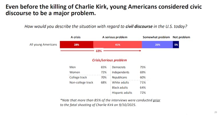 4 problems with civil discourse.png