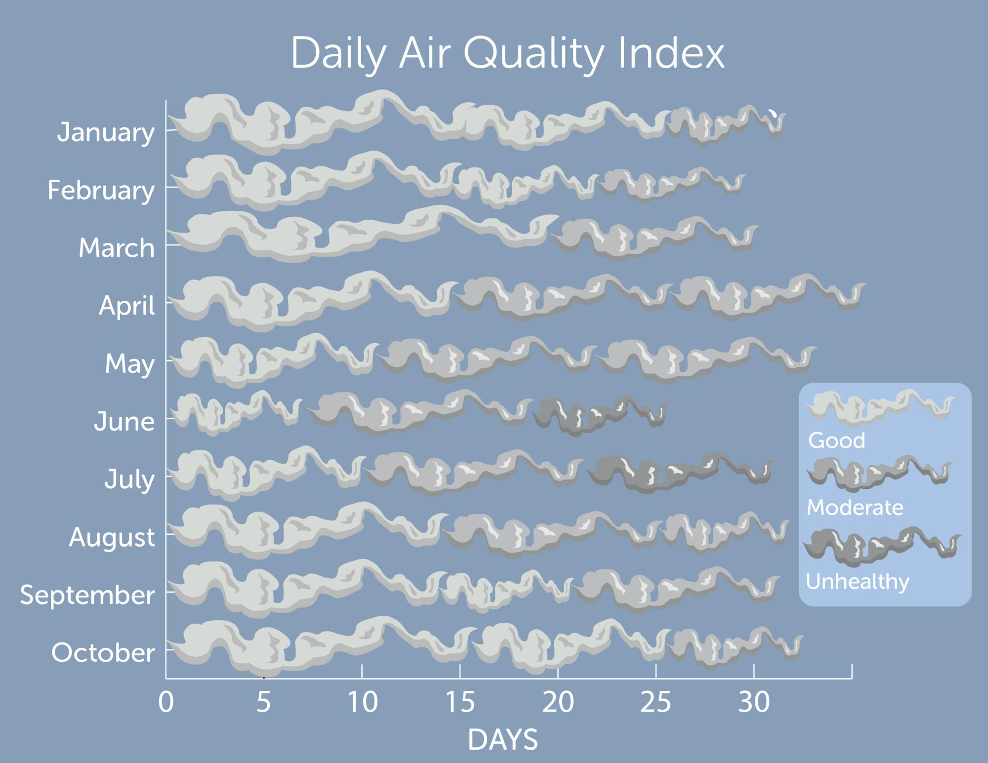 PRINT air quality data viz