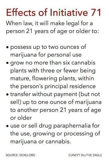 initiative 71 infograph