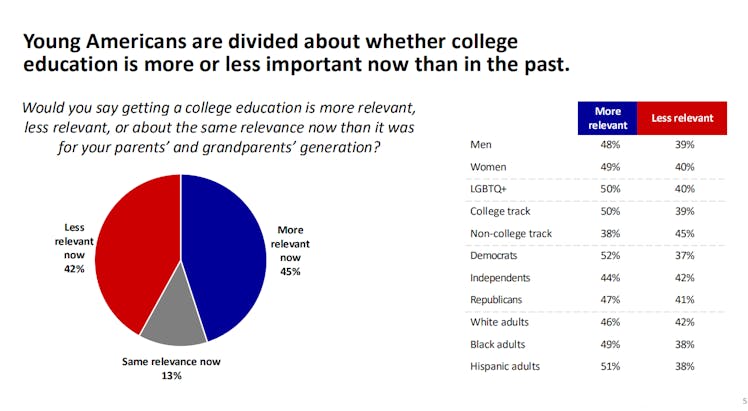 2 Relevance of college.png