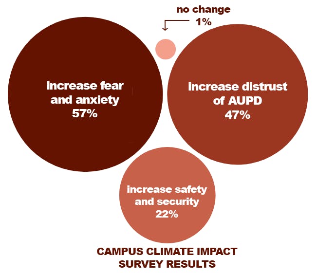 campus climate impact opinions graphic