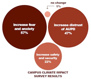 campus climate impact opinions graphic