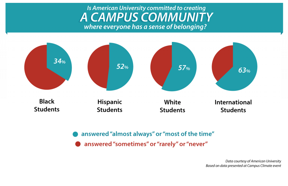 Campus climate 1