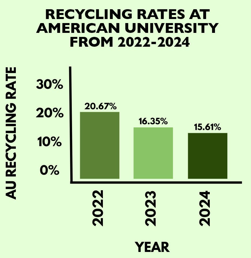 Race to Zero Waste Graphic