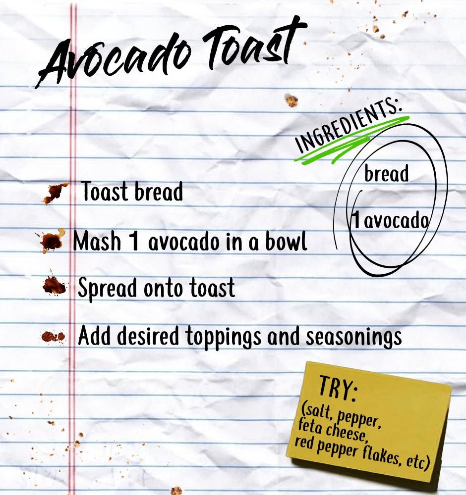 Avocado Toast