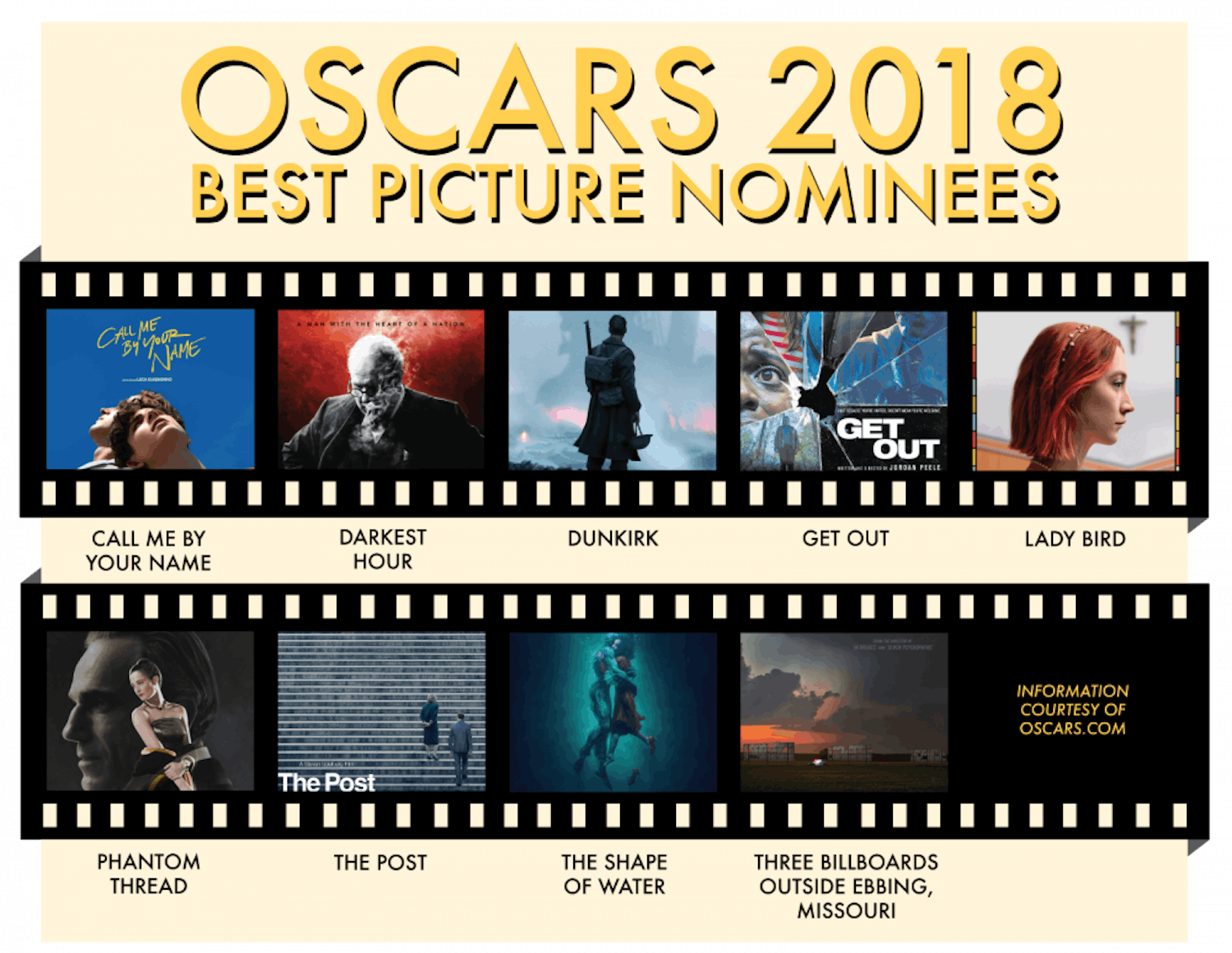 2018 Oscars Graphic