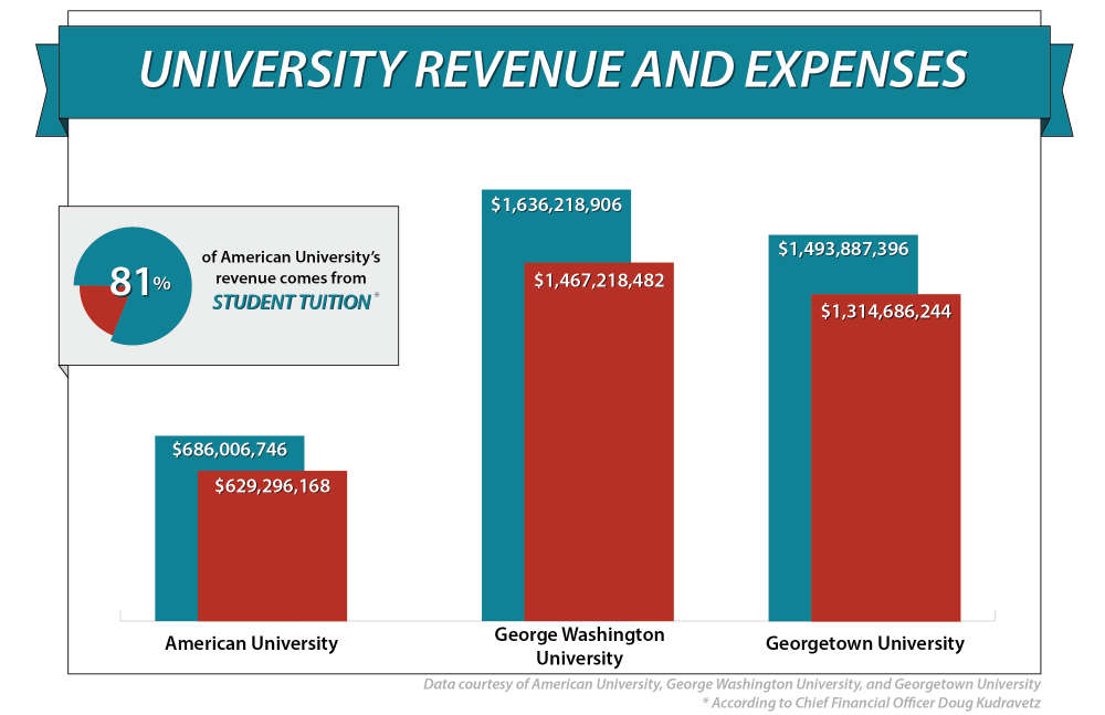 IRS Graphic 2