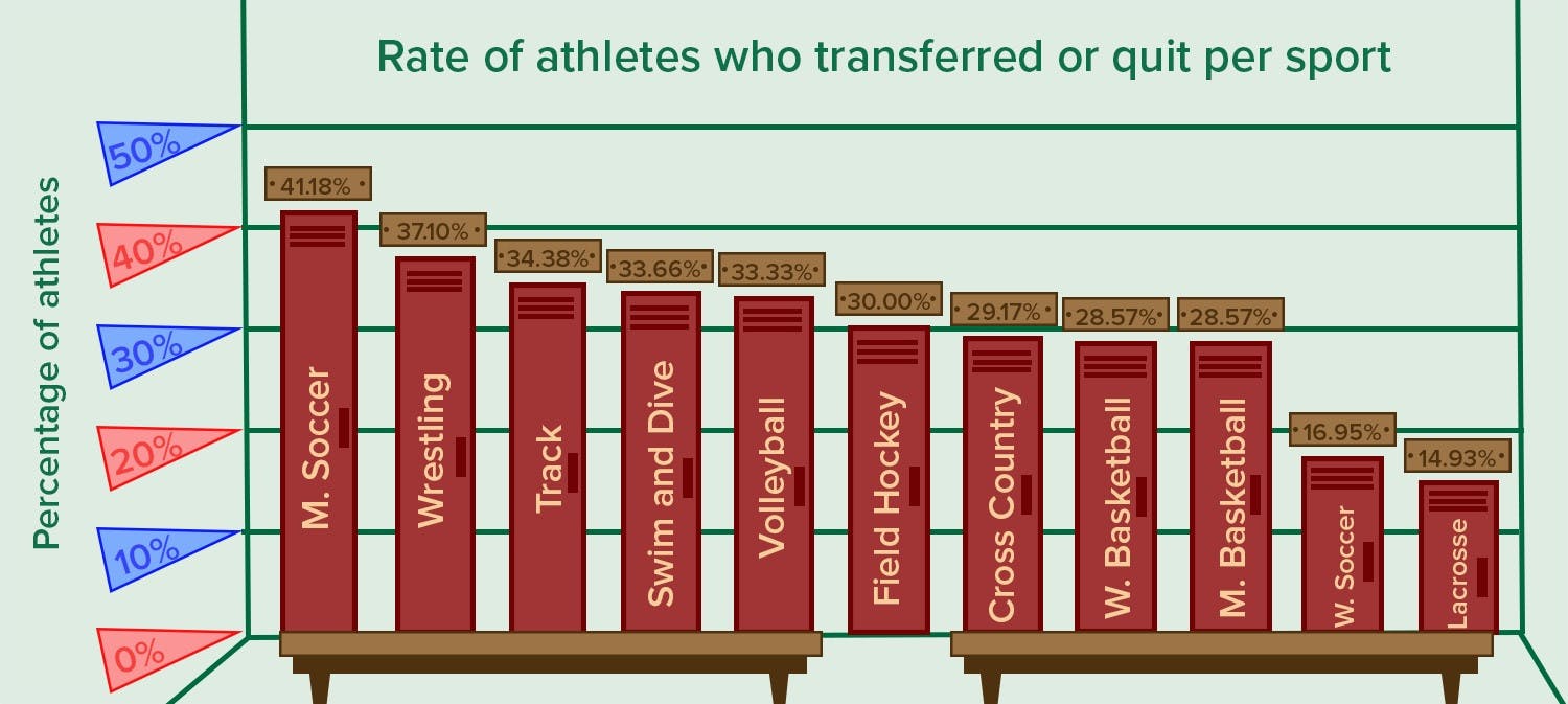 Transfer Athletes Graphic .jpg