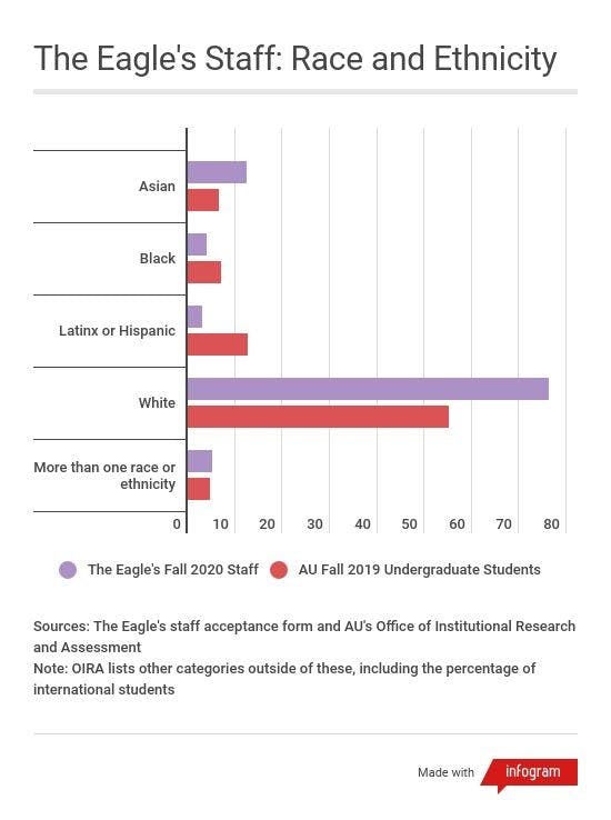 the-eagle-race-and-ethnicity.jpg