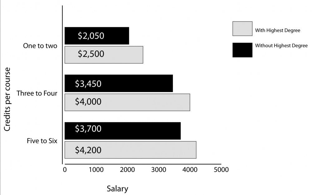 adjunct graph