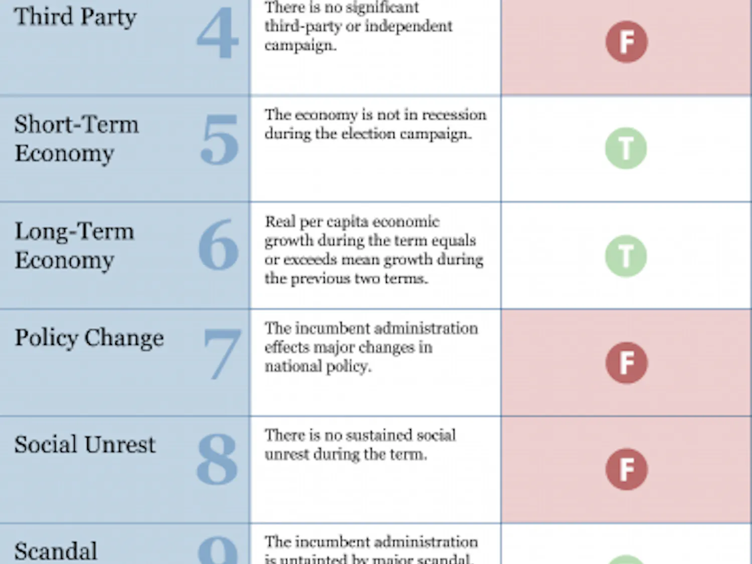 Keys to the white house