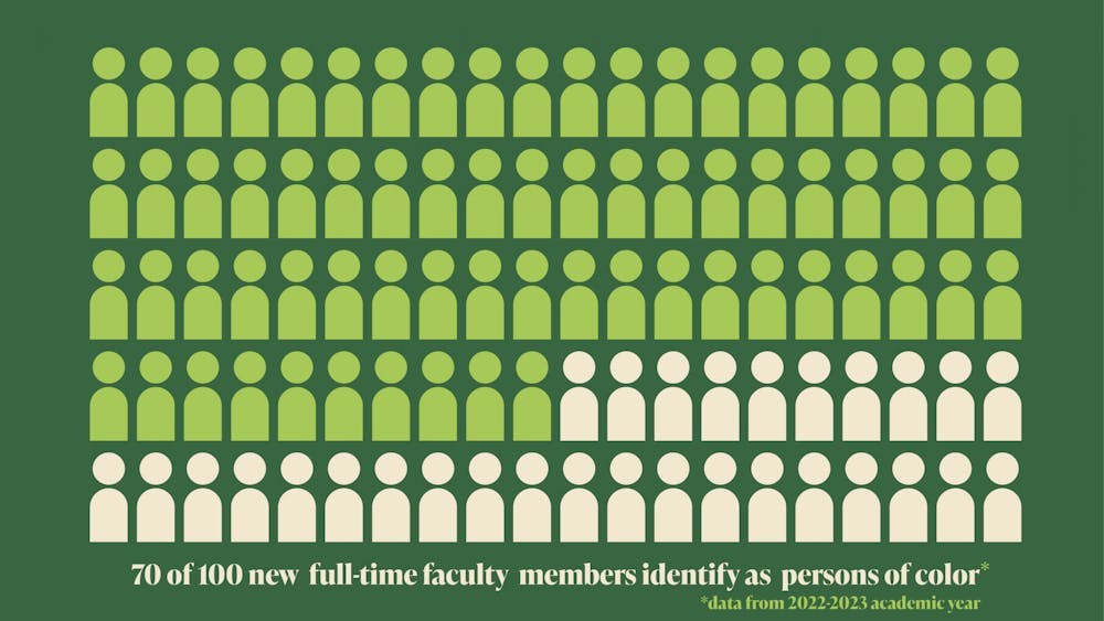 When it comes to faculty diversity, students and faculty say AU has more work to do