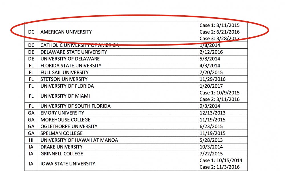 Title IX Cases as of March 28