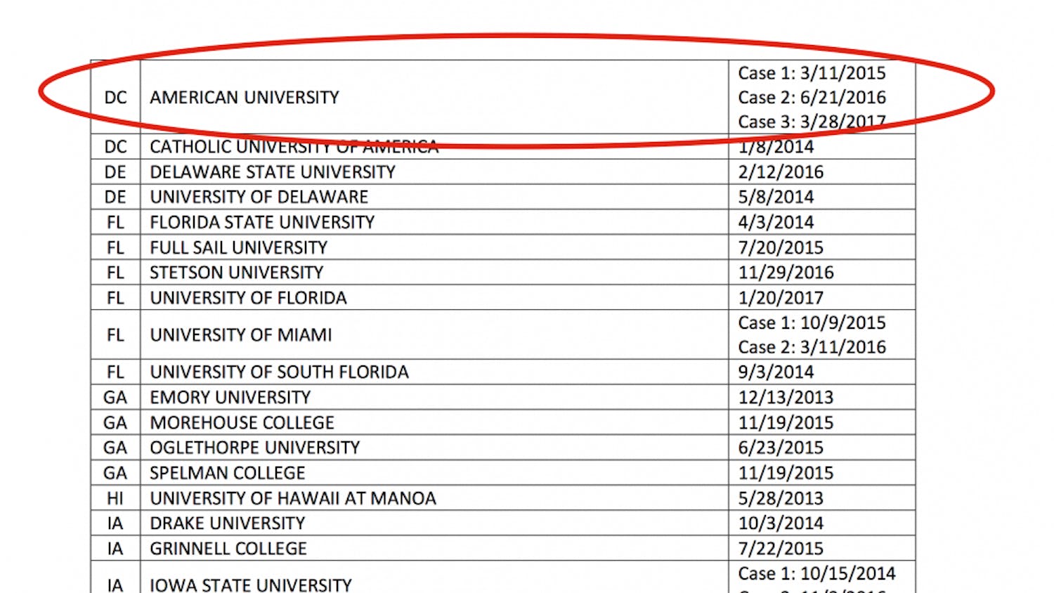 Title IX Cases as of March 28