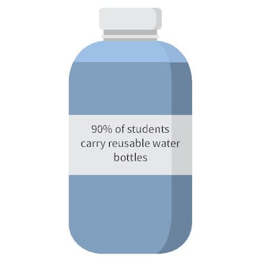 water bottle stats (1).pdf