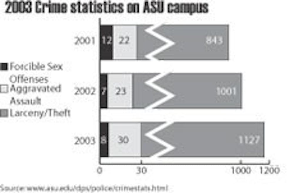 crimestats