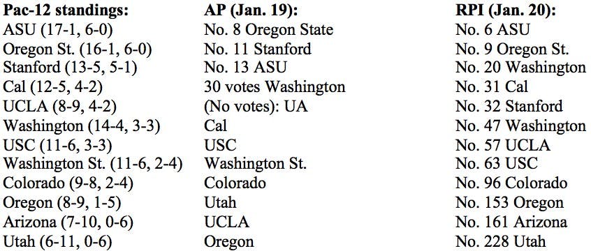Returning sophomore punter Matt Haack (26) prepares to kick while teammates including walk-on punter Dylan Keagins (27) watch. The ASU football team saw promising performances from punters at Monday's practice. (Photo by Logan Newman)