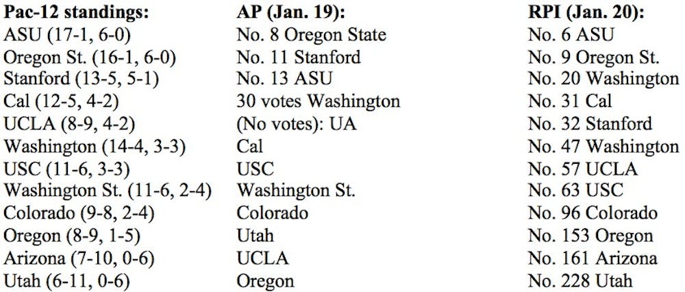 Returning sophomore punter Matt Haack (26) prepares to kick while teammates including walk-on punter Dylan Keagins (27) watch. The ASU football team saw promising performances from punters at Monday's practice. (Photo by Logan Newman)