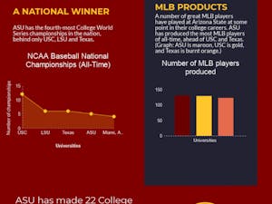 ASU baseball infographic (updated).png