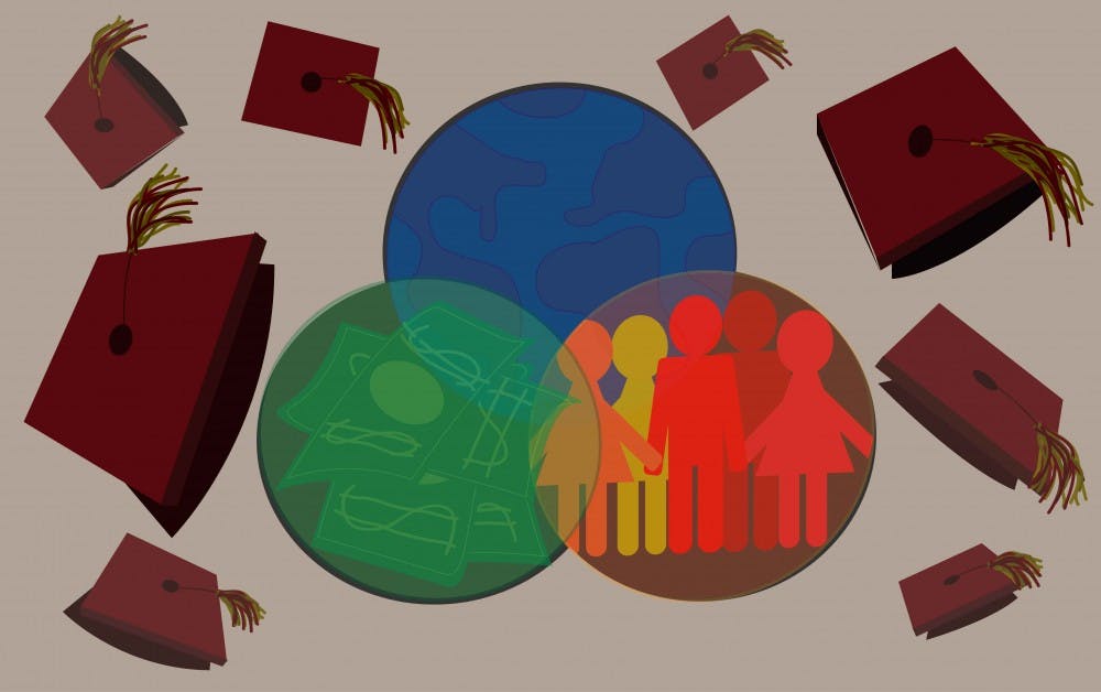 Sustainablility various majors graphic 5.jpg