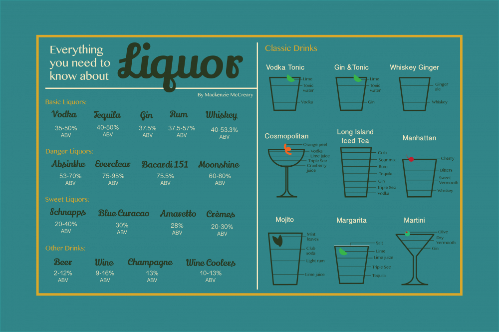 Everything you need to know about liquor The Arizona State Press
